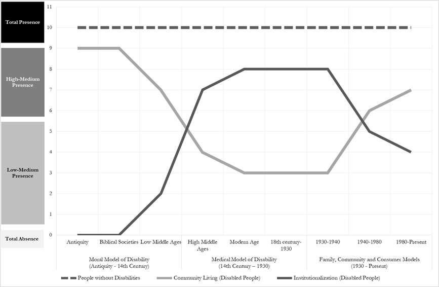 Chart1