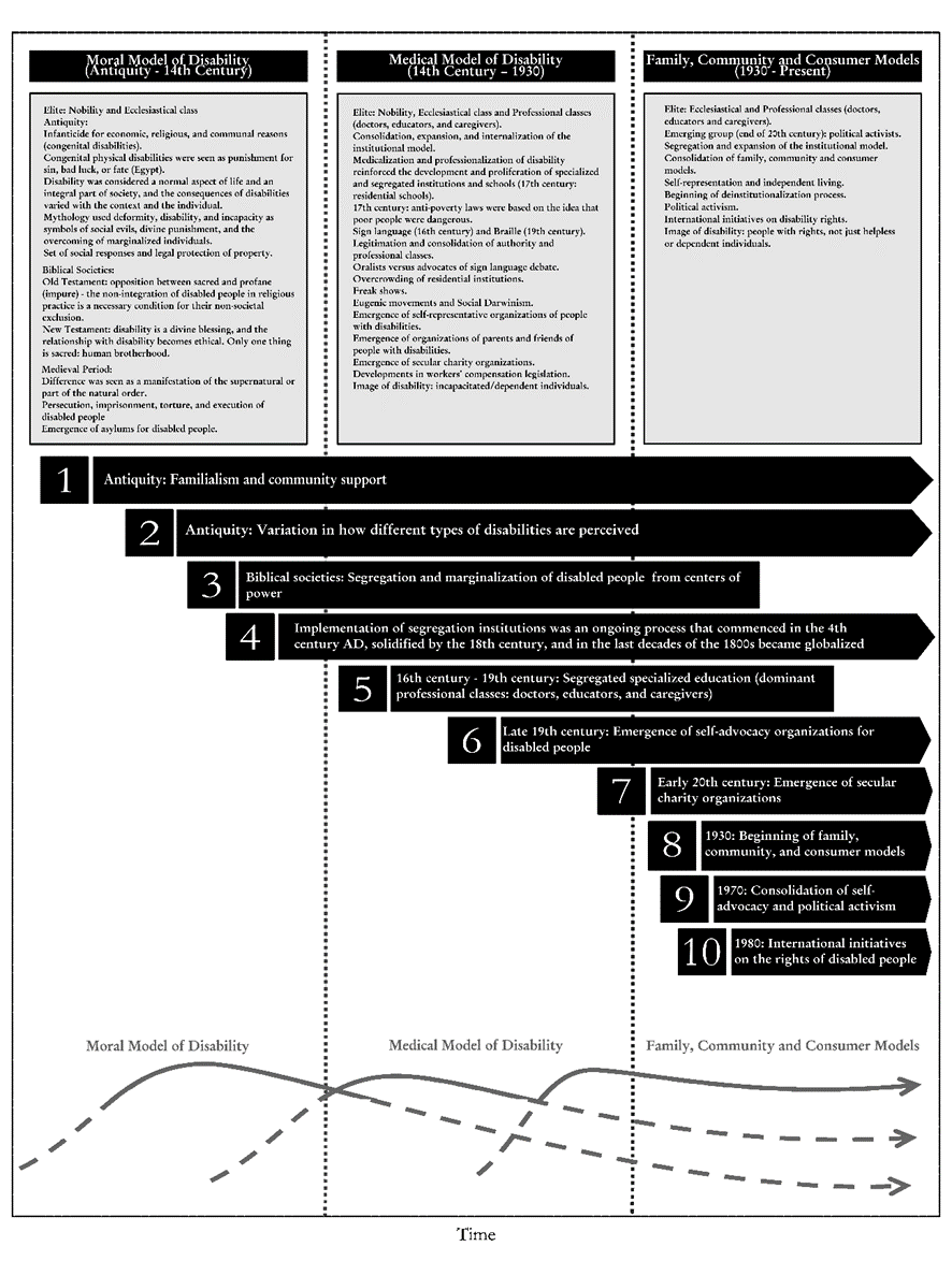 Figure1